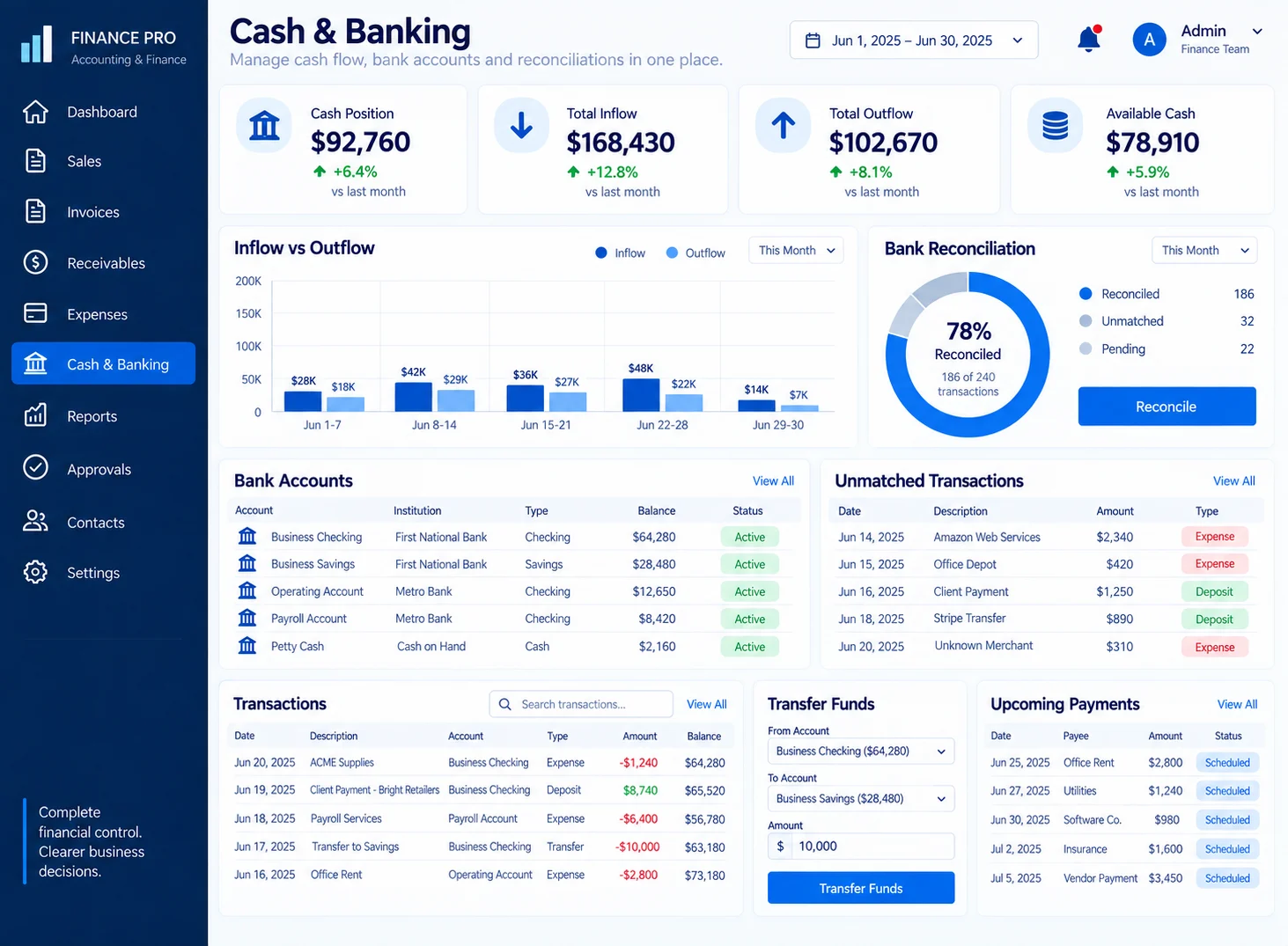Cash and banking dashboard with account balances, transactions, cash flow, and reconciliation activity