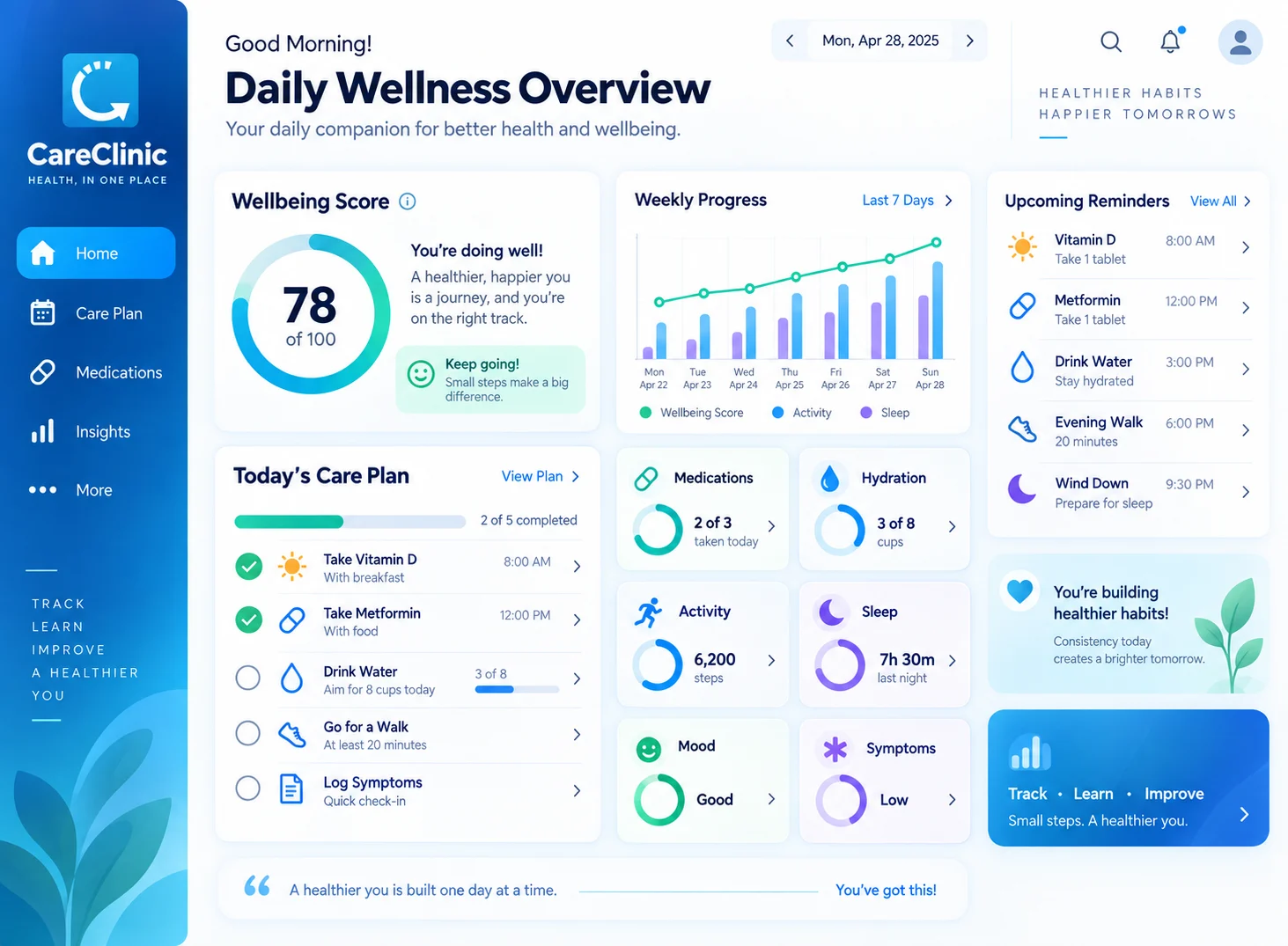 Daily wellness overview with care plan, medication, hydration, activity, sleep, mood, symptoms, and weekly progress