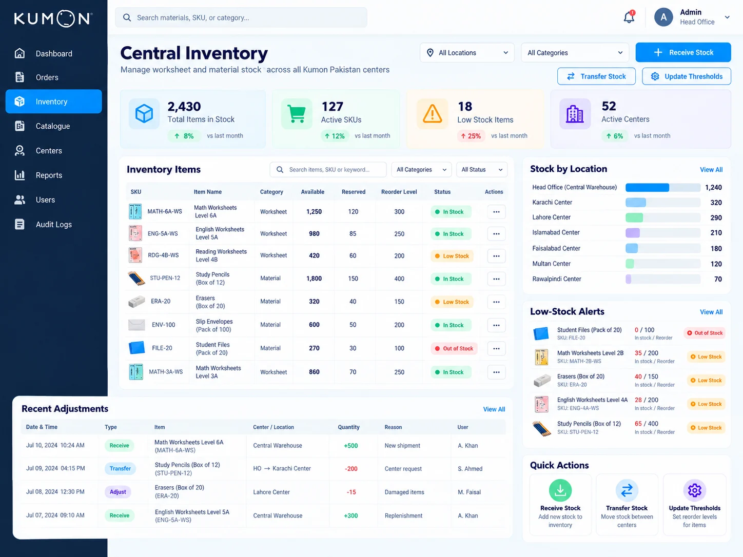 Central inventory workspace with stock KPIs, item availability, reserved quantities, reorder levels, location balances, low-stock alerts, adjustments, transfers, and receiving actions