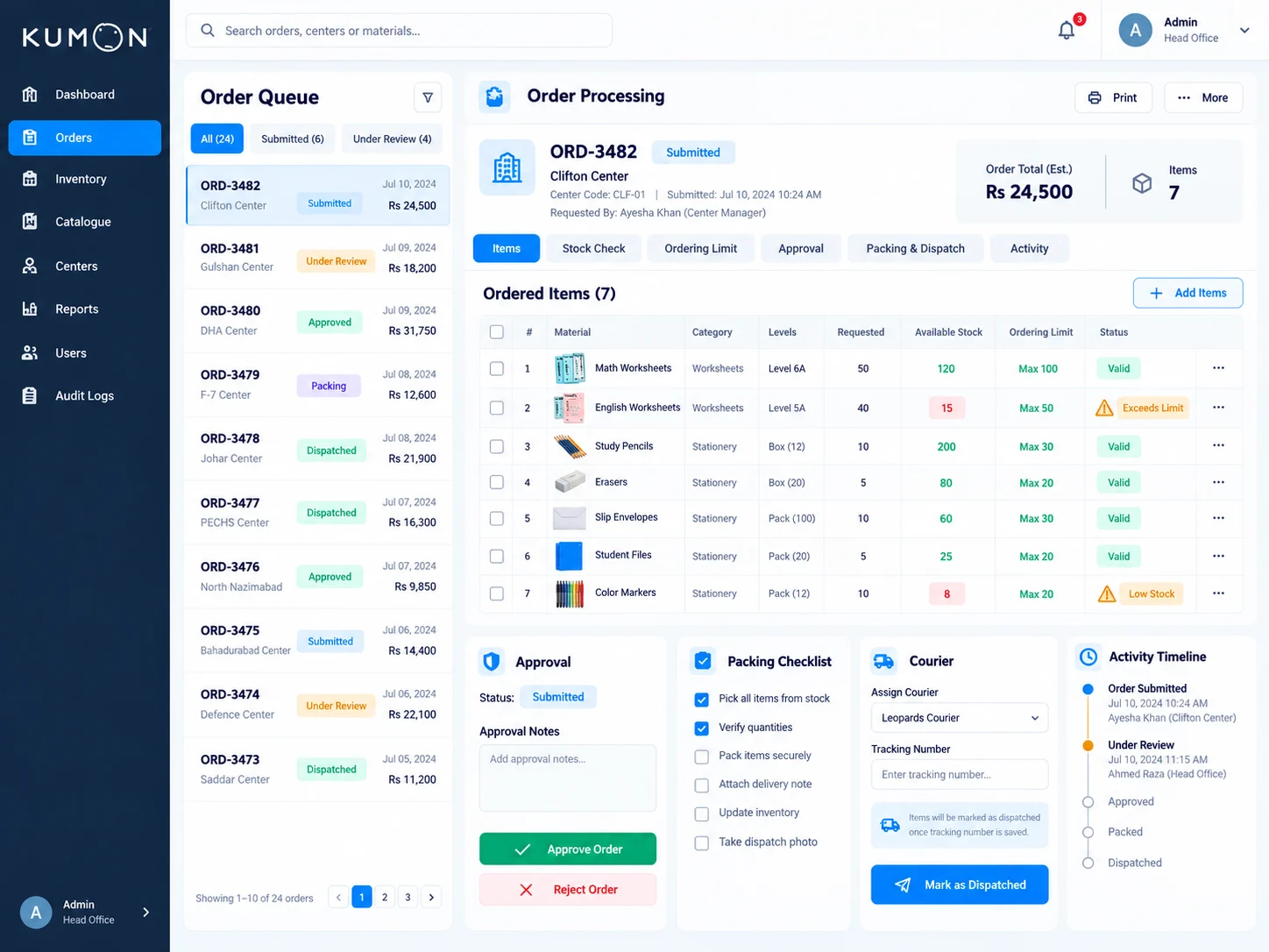 Admin order processing workspace with center order queue, line-item stock checks, ordering-limit validation, approval notes, packing checklist, courier assignment, dispatch controls, and activity timeline