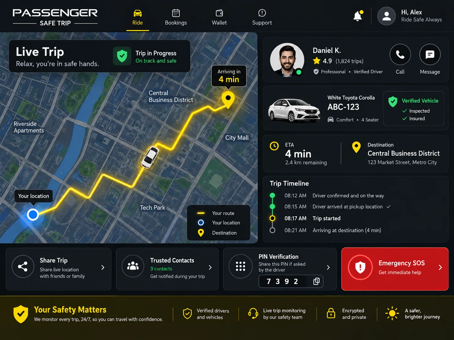 Live Passenger trip and safety screen with route, driver and verified vehicle, ETA, timeline, trip sharing, trusted contacts, PIN verification, and emergency support