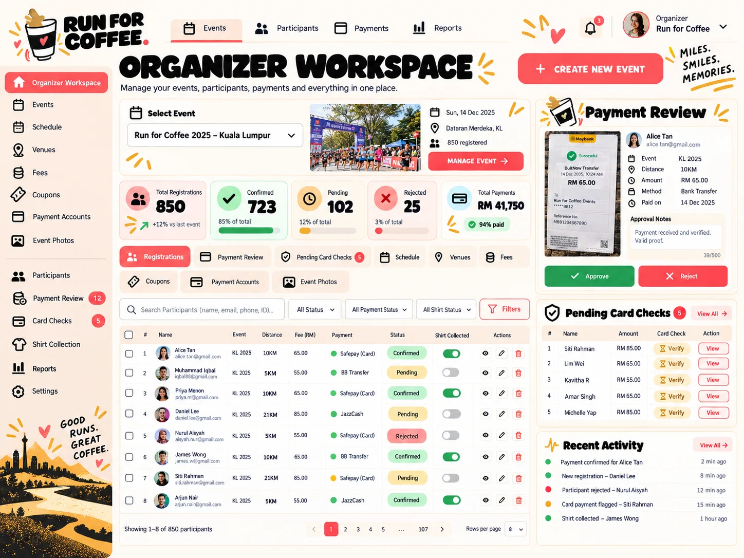 Organizer workspace with event controls, registration and payment KPIs, participant search and filters, payment-proof review, pending card checks, approval notes, shirt collection, coupons, payment accounts, event photographs, and recent activity