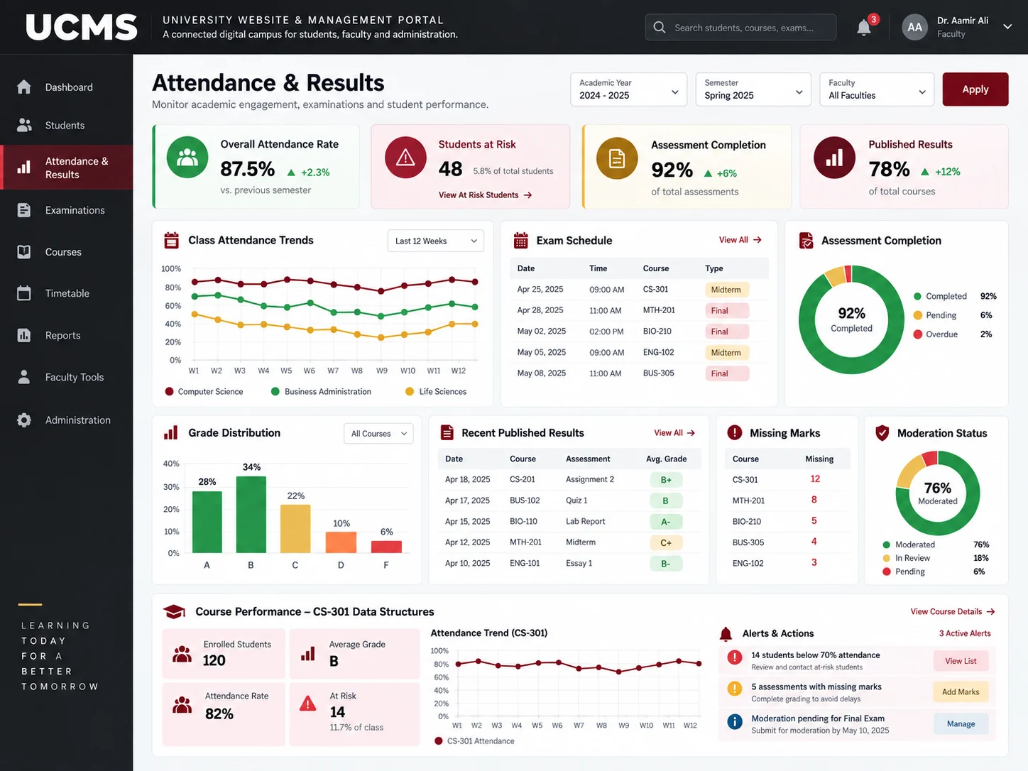 Attendance, examinations, and results dashboard with trends, at-risk students, grade distribution, moderation, and course performance alerts