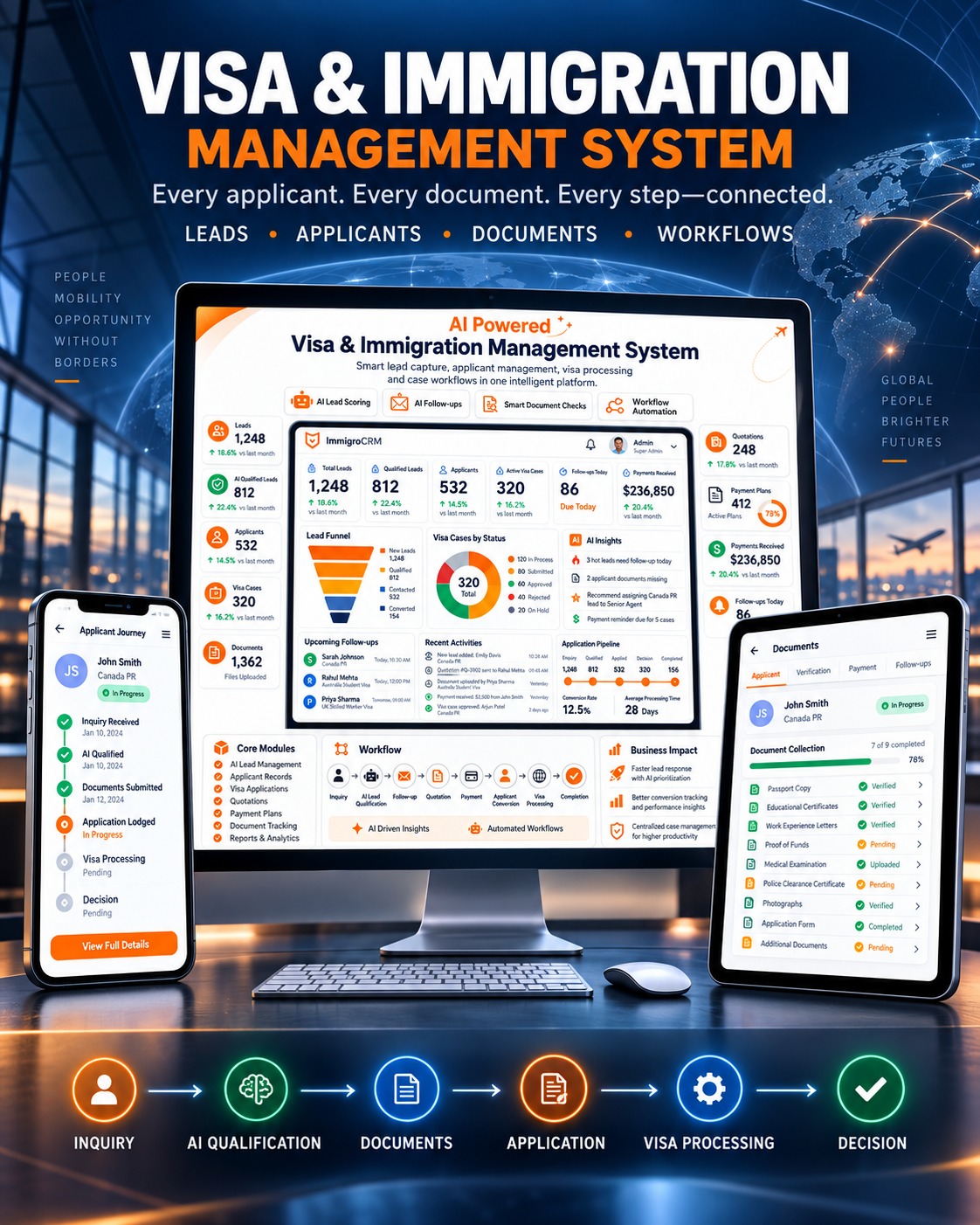 AI-powered Visa and Immigration Management System